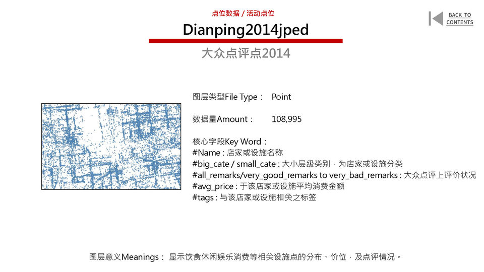New Urban Data for the Old City of Beijing