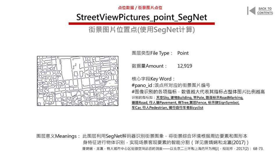 New Urban Data for the Old City of Beijing
