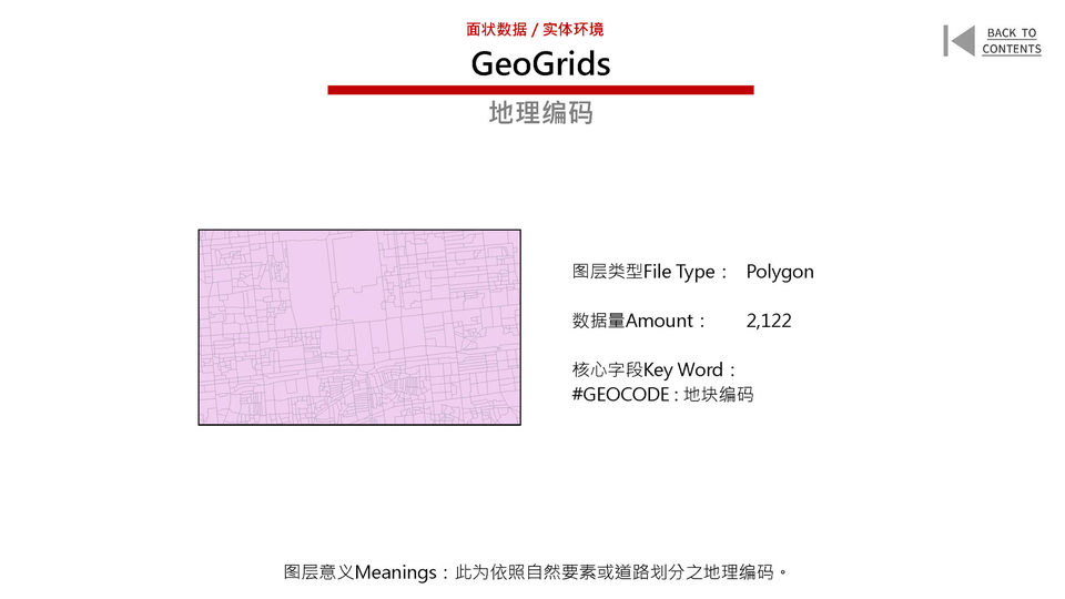 New Urban Data for the Old City of Beijing
