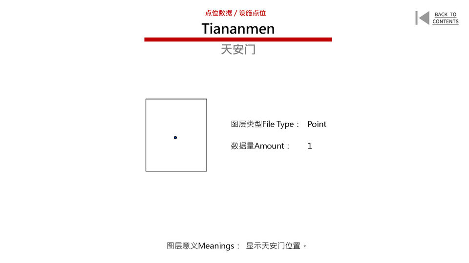 New Urban Data for the Old City of Beijing