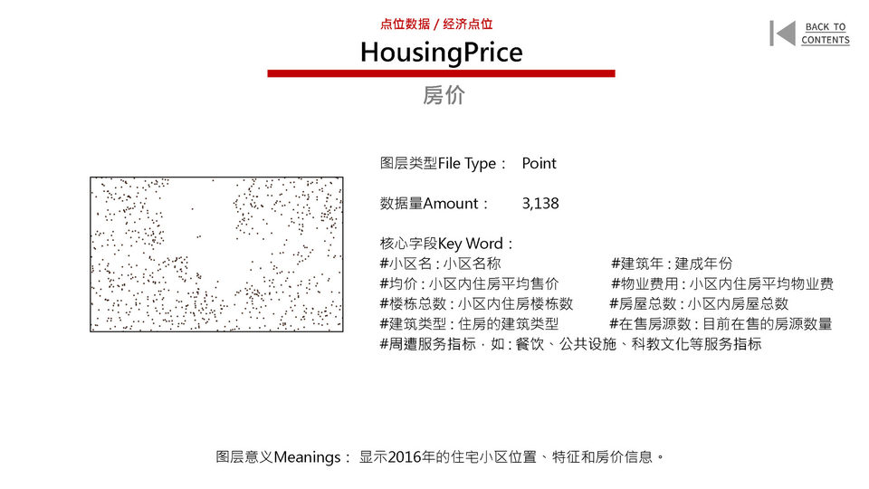 New Urban Data for the Old City of Beijing