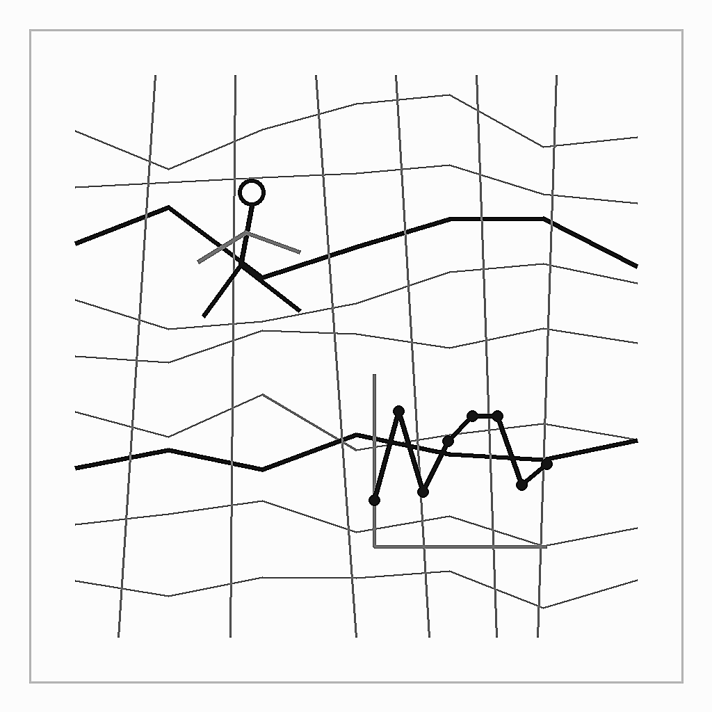 Walk Score of All Main Chinese Cities
