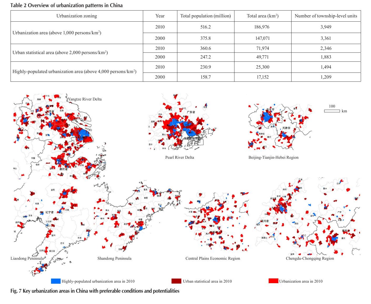 Population Scenario Analysis for China