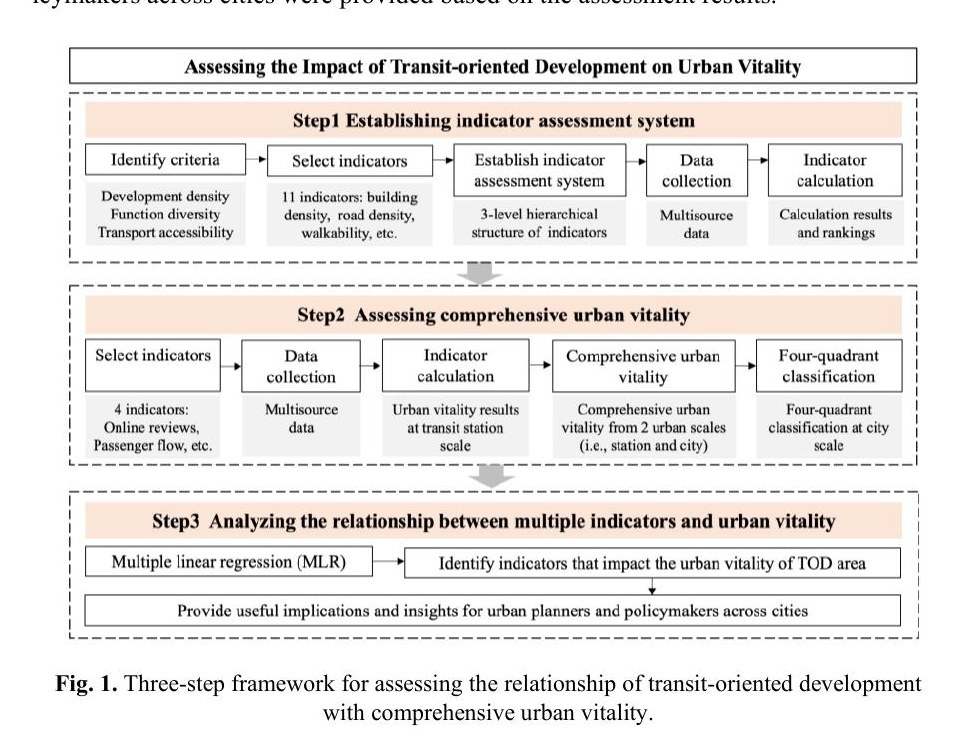 The TOD Assessment System Study