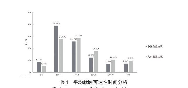 基于多源数据驱动的急救资源配置空间可达性模型研究