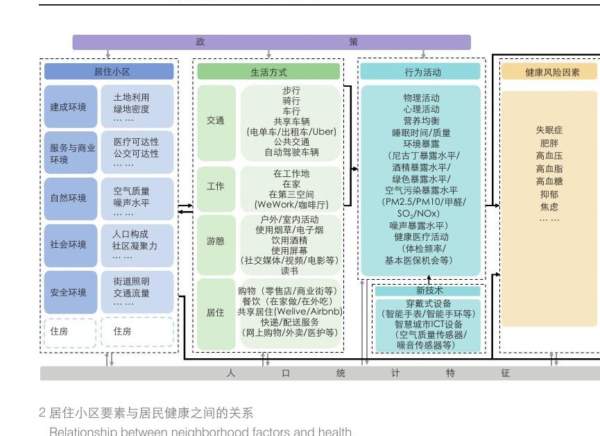“武夷山生态环境与人体健康”关联性研究项目