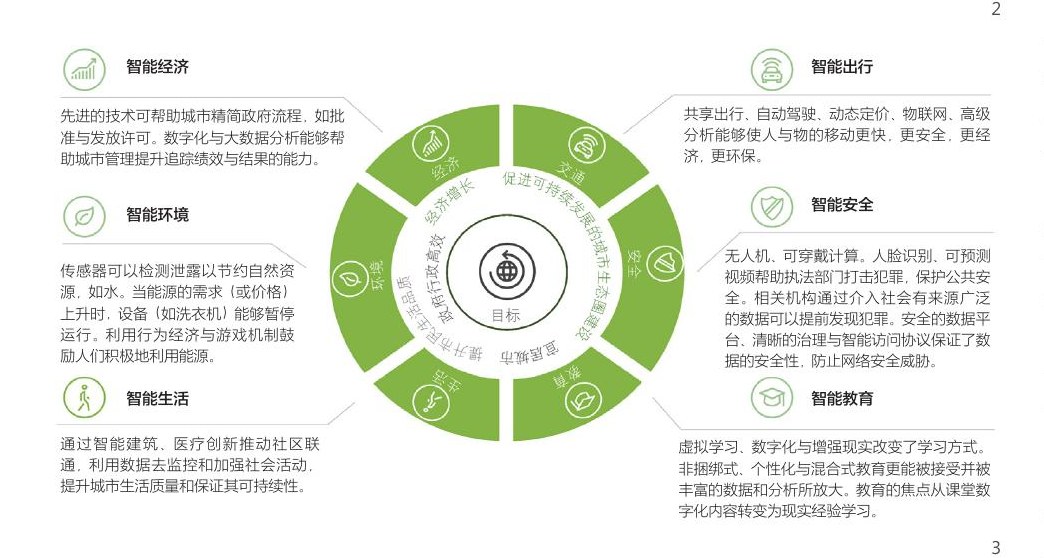 WeCityX科技规划研究计划