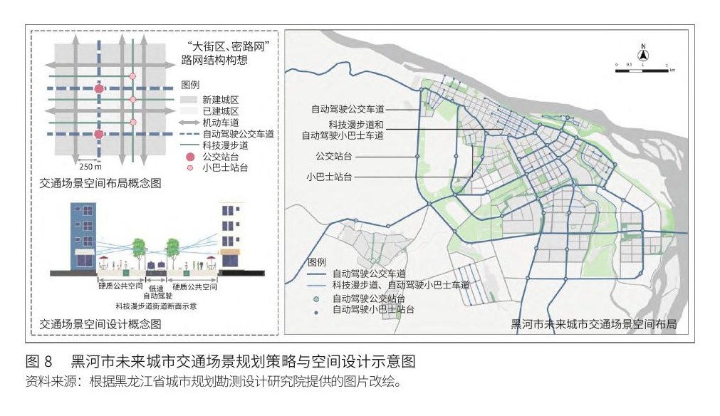 黑河市国土空间规划未来城市专题