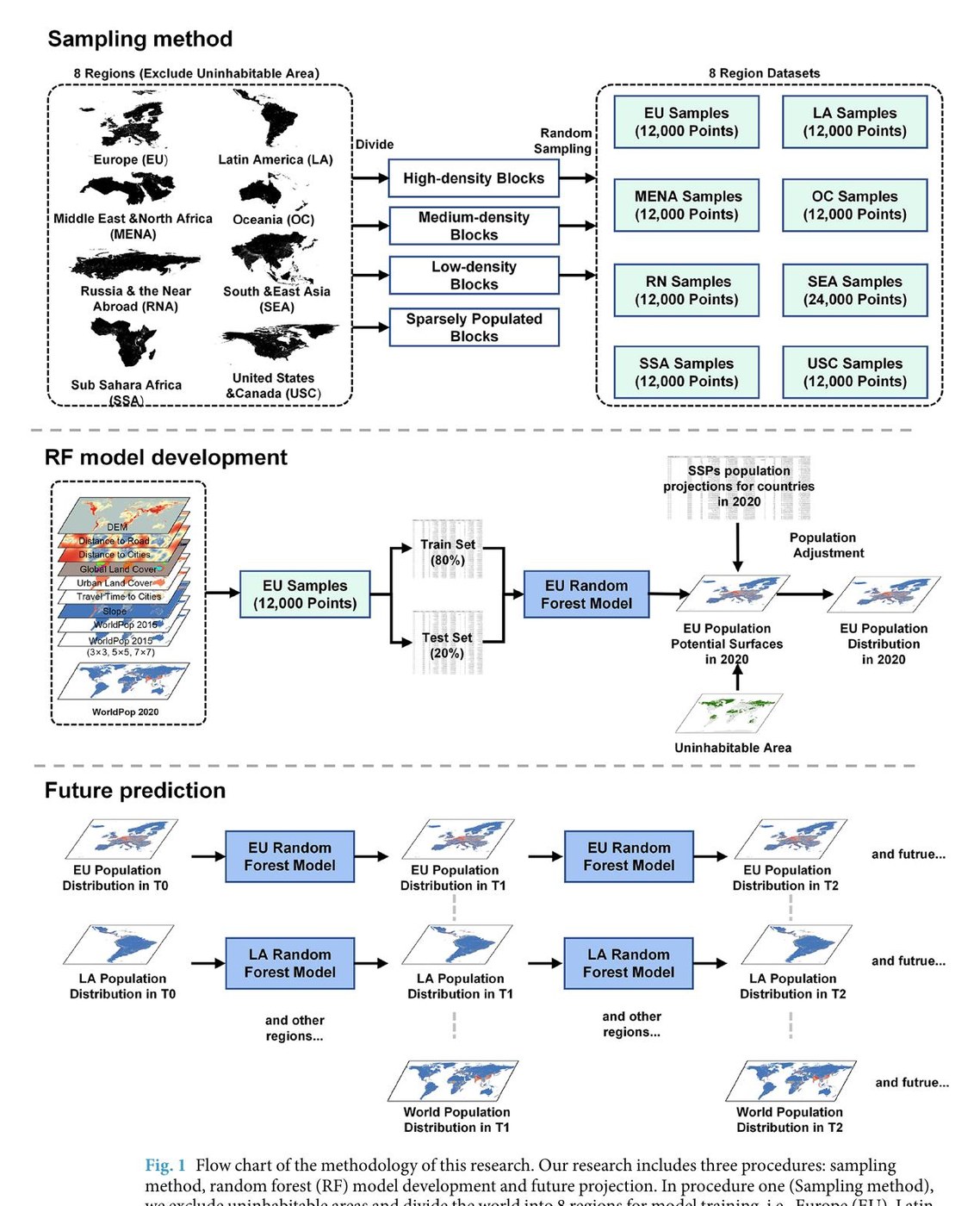 Scenario Analysis for China’s Future Population Structure