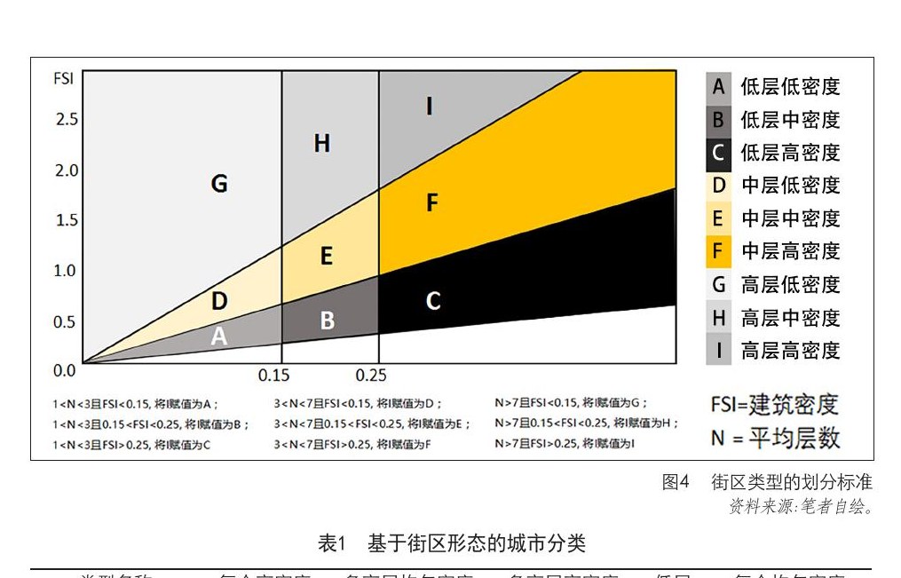 基于当下和未来城市居住空间精细化识别的城市空间模拟