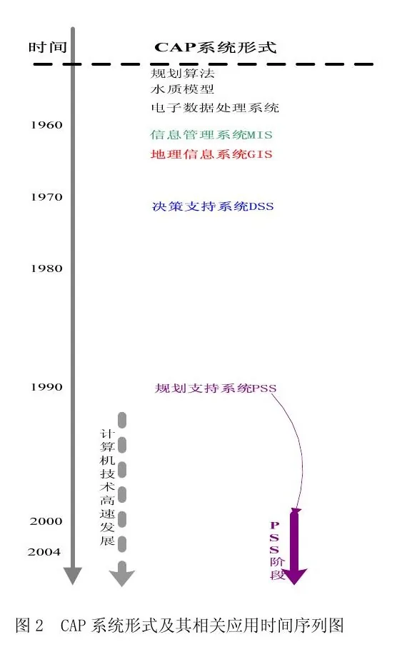 规划支持系统框架体系及典型应用研究