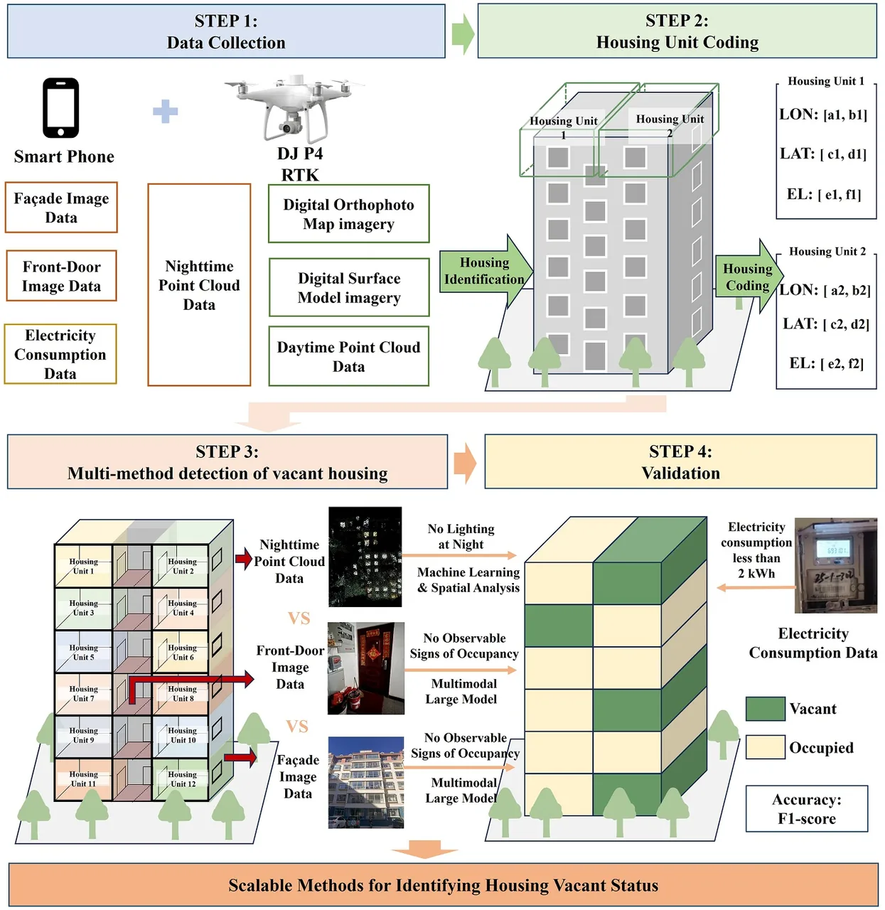 Spatial carbon efficiency of office buildings in China: a vacancy-based assessment