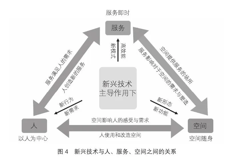 未来生活方式解析与生活圈发展趋势及评价体系