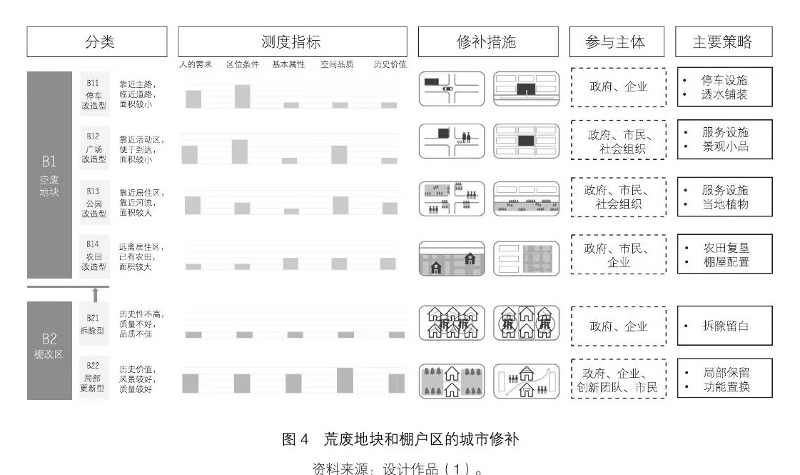 人口收缩地区状态诊断技术研究