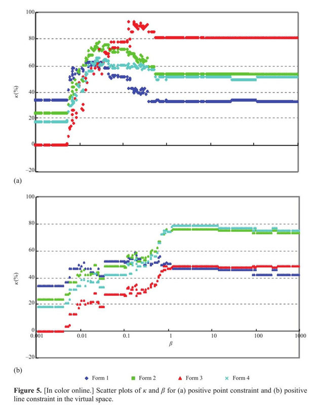 Retrieving Spatial Policy Parameters from an Alternative Plan Using Constrained Cellular Automata and Regionalized Sensitivity Analysis