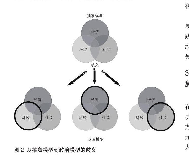 可持续发展