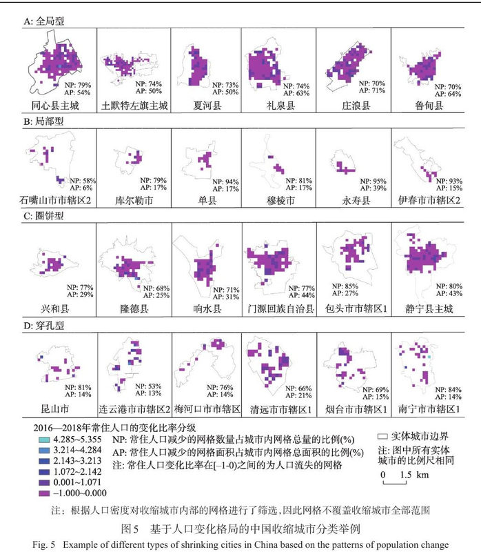 收缩城市