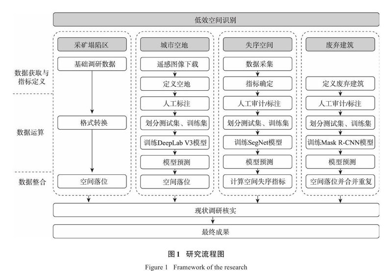 低效空间