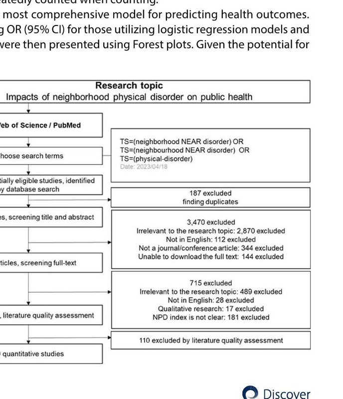 A systematic review of the association between neighborhood physical disorder and individual health