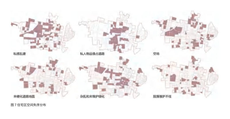 城市空间评价与更新策略