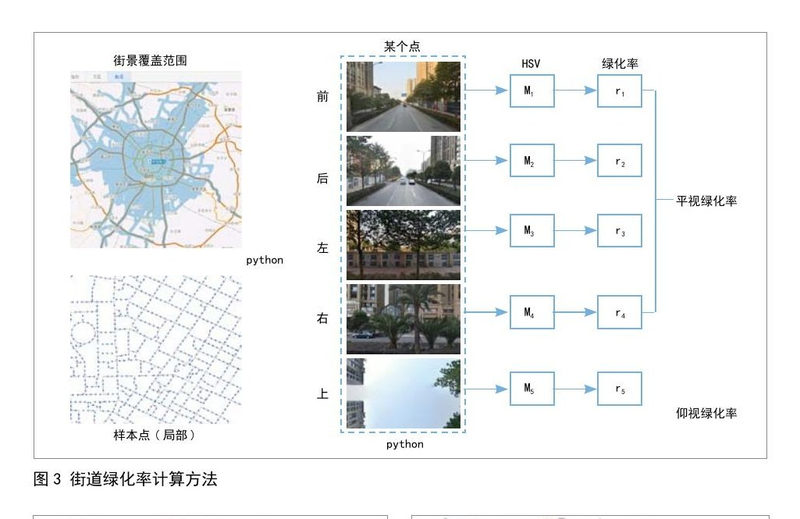 图片城市主义