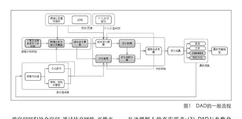数据增强设计