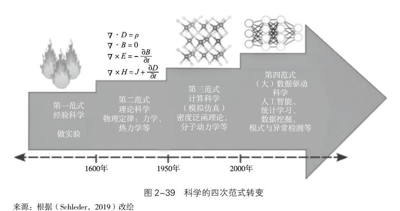 新城市科学