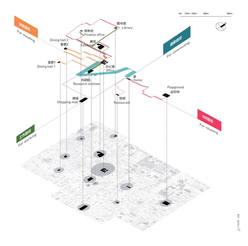 APPLICATION OF WEARABLE CAMERAS IN STUDYING INDIVIDUAL BEHAVIORS IN BUILT ENVIRONMENTS