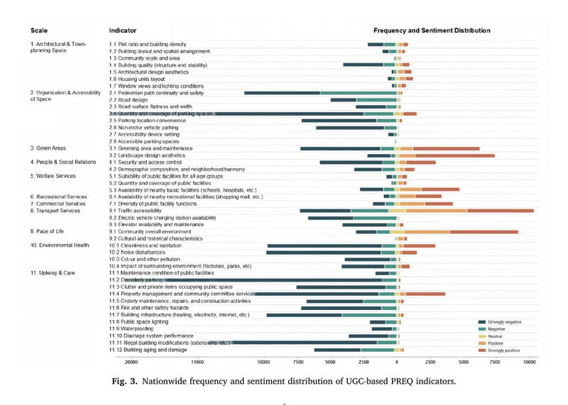 Measuring neighbourhood-level perceived residential environment quality (PREQ) from multi-platform user-generated text: An LLM-enhanced framework