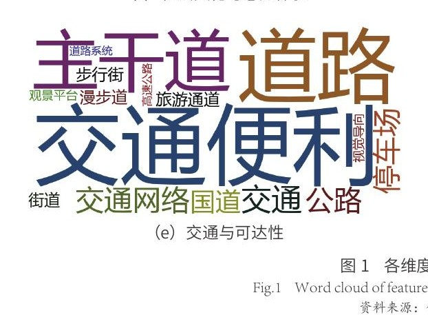 武夷山文献分析