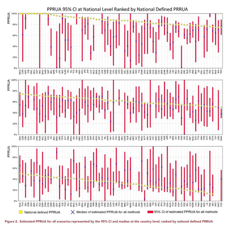 Rethinking the country-level percentage of population residing in urban area with a global harmonized urban definition