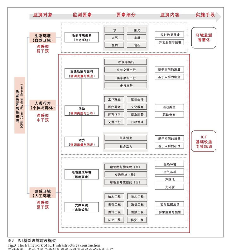 智慧规划