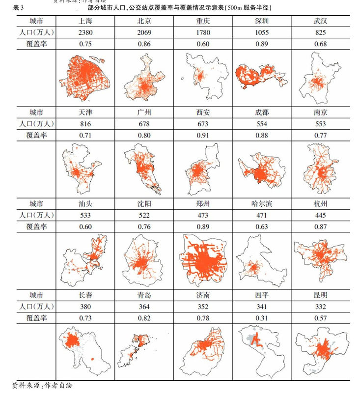 人居环境质量监测