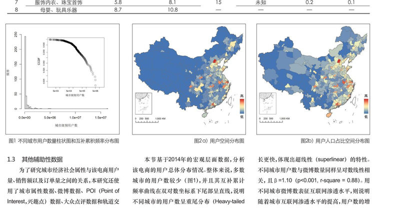 中国电子商务空间格局研究——以某大型电商为例