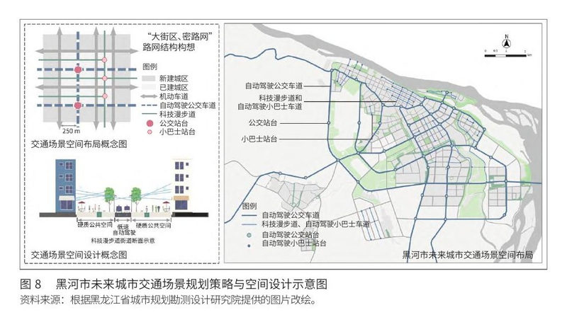黑河未来城市