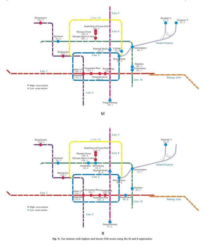 Revealing group travel behavior patterns with public transit smart card data
