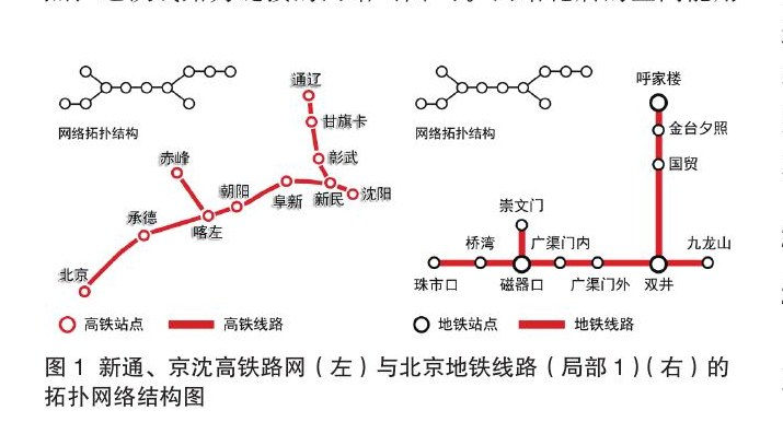 多尺度城市空间网络综述