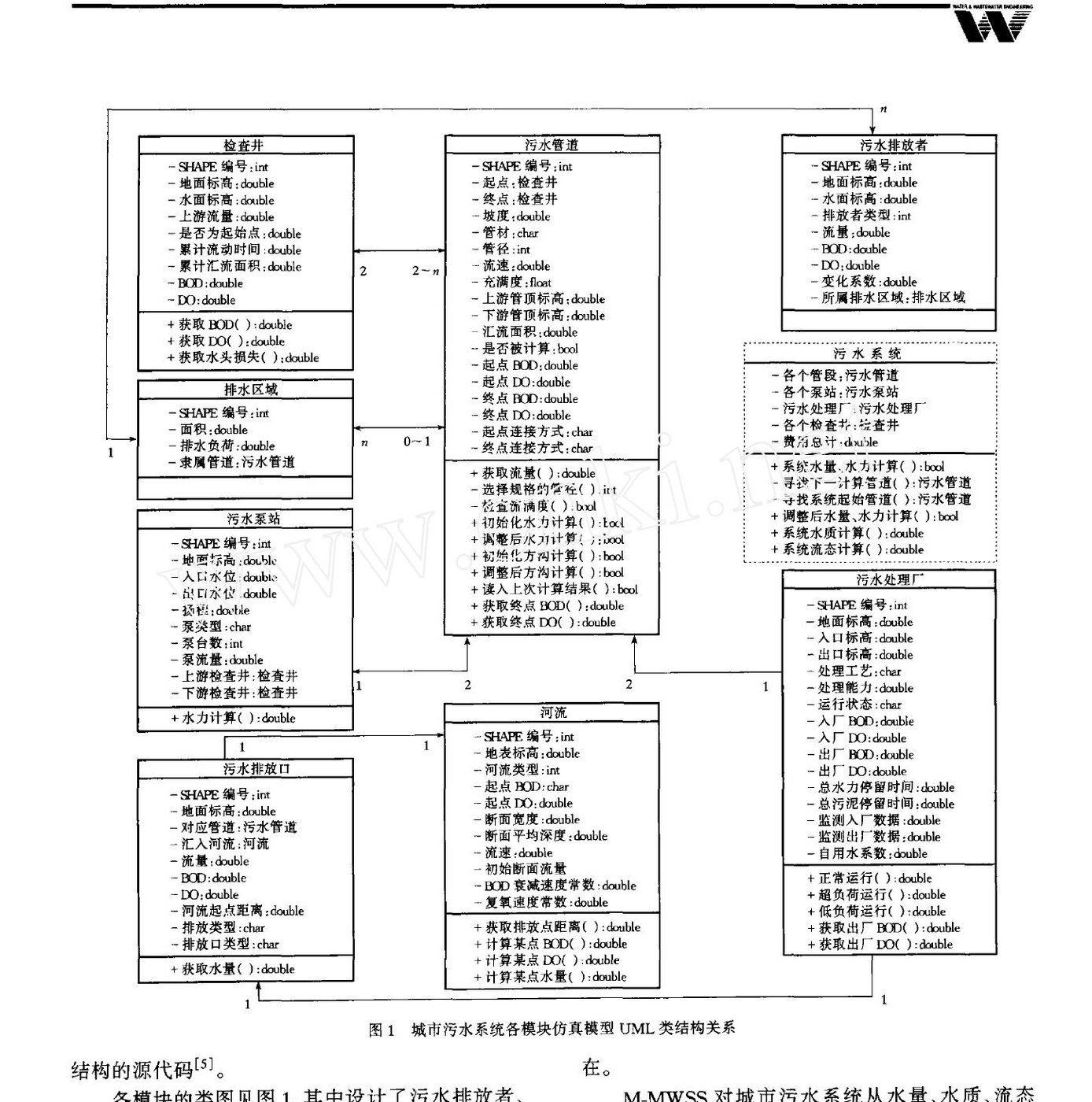 城市污水系统仿真模型