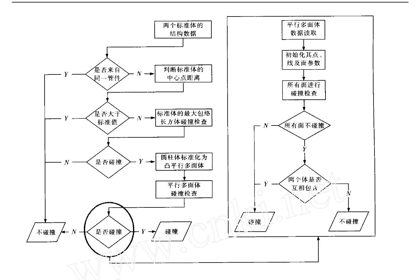 建筑给排水CAD系统空间相容性分析模块