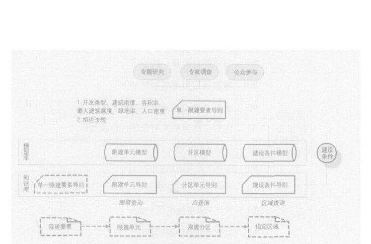 北京市限建区规划