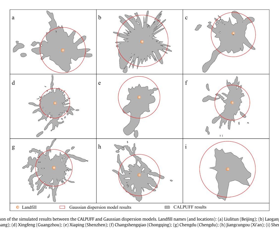 Evaluating the impact of odors from the 1955 landfills in China using a bottom-up approach