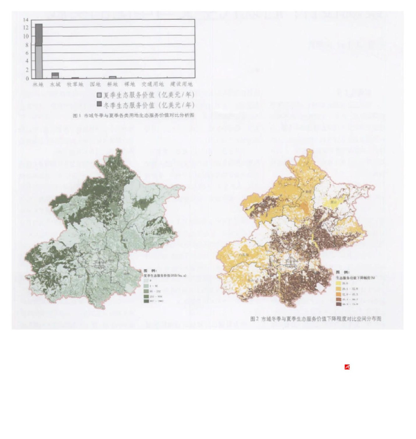 北京冬季与夏季生态效益定量对比分析