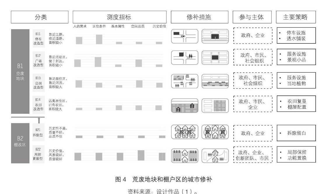 收缩城市工作坊