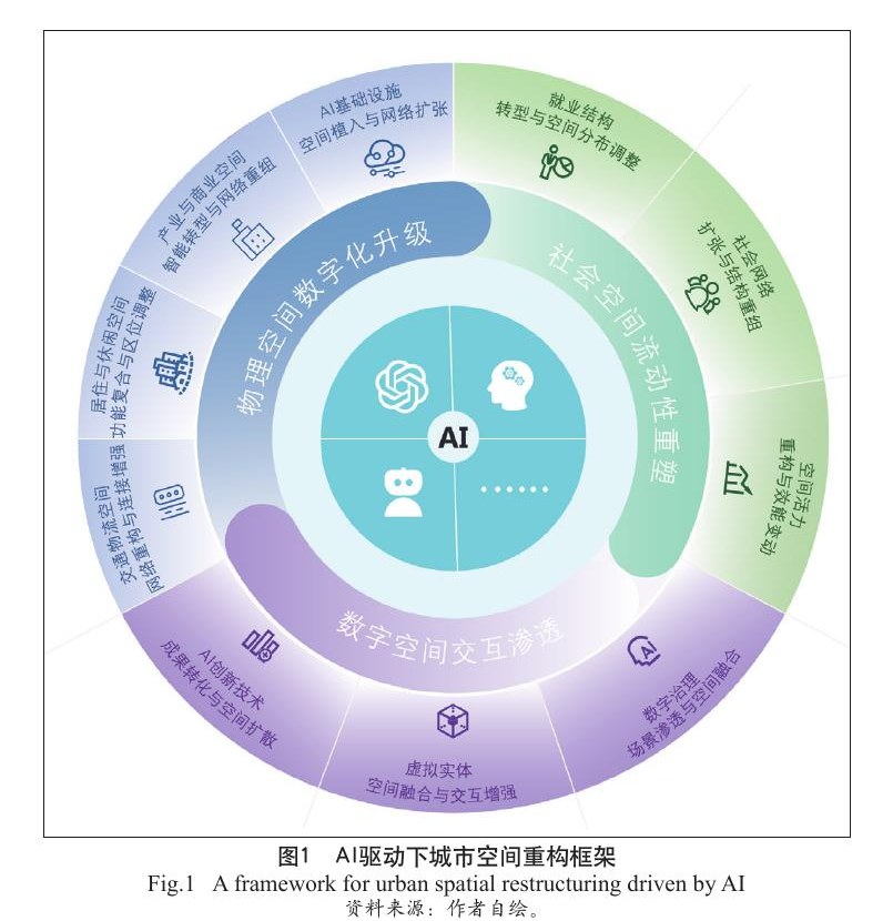 空间重构