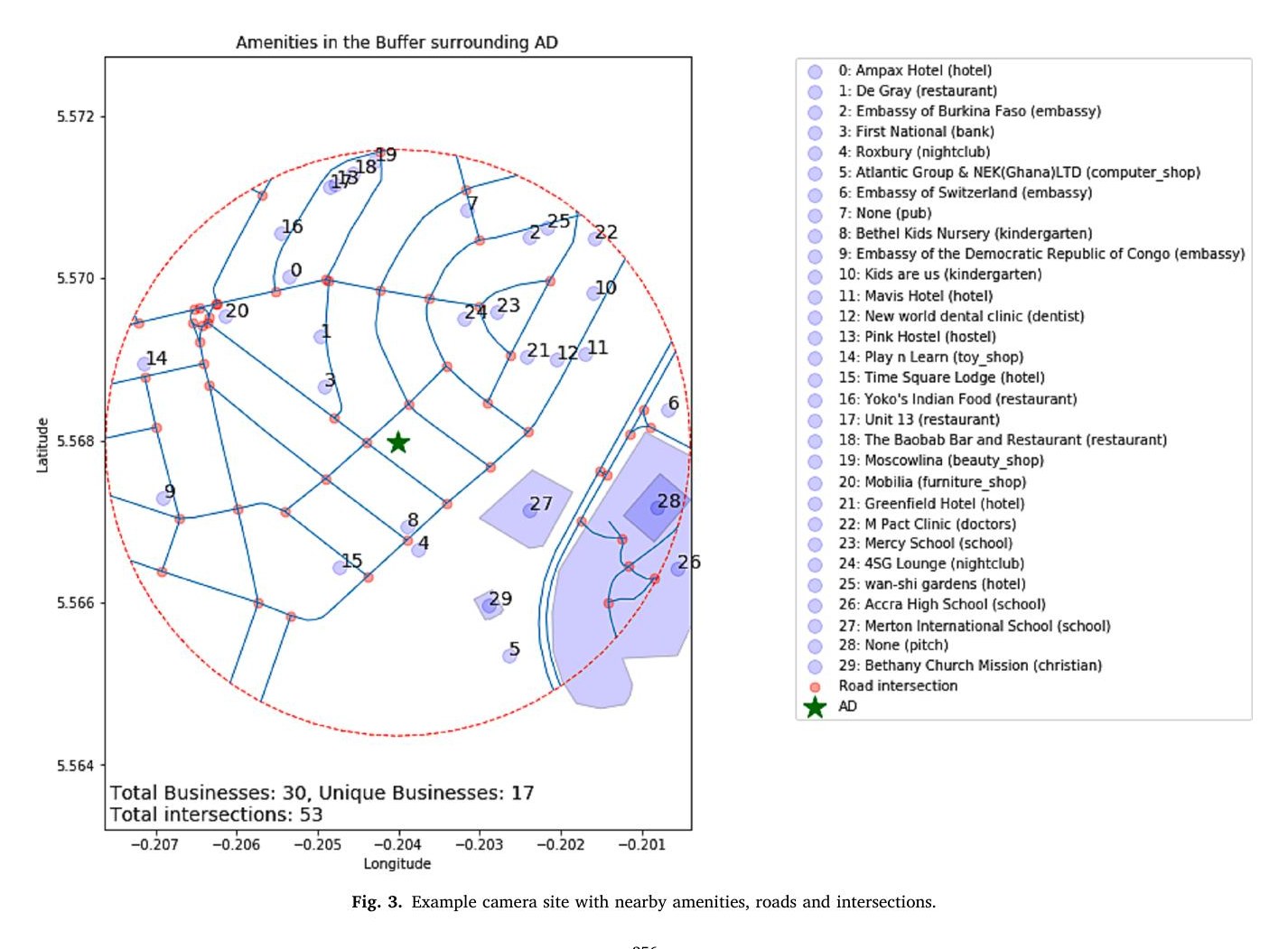 Measurement of urban vitality with time-lapsed street-view images and object-detection for scalable assessment of pedestrian-sidewalk dynamics