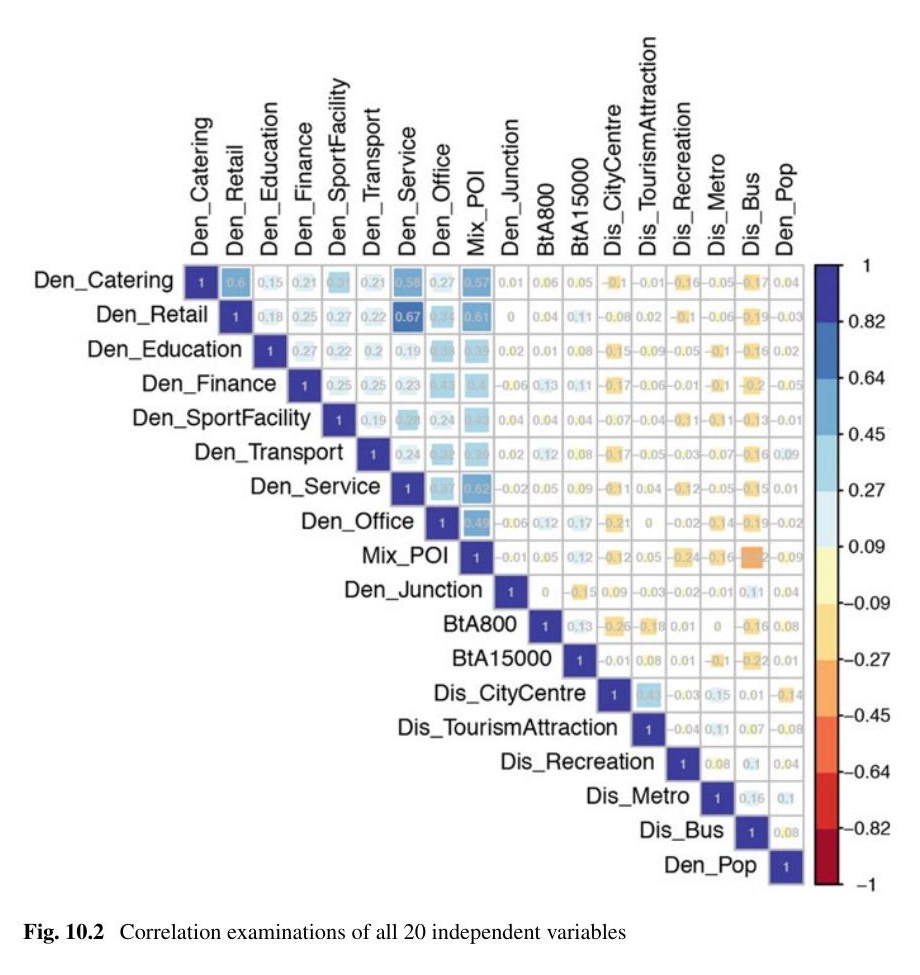Revealing the Spatial Preferences Embedded in Online Activities: A Case Study of Chengdu, China