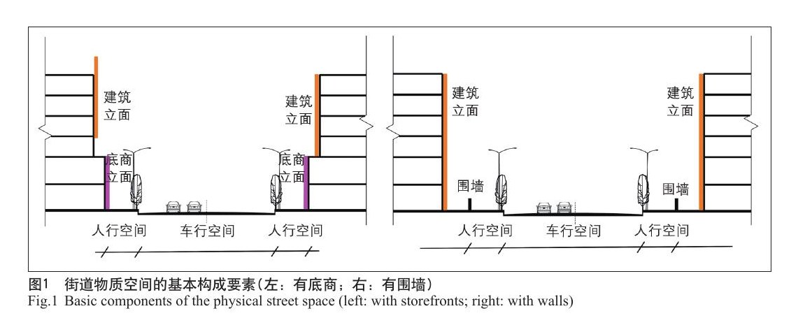 空间品质综述