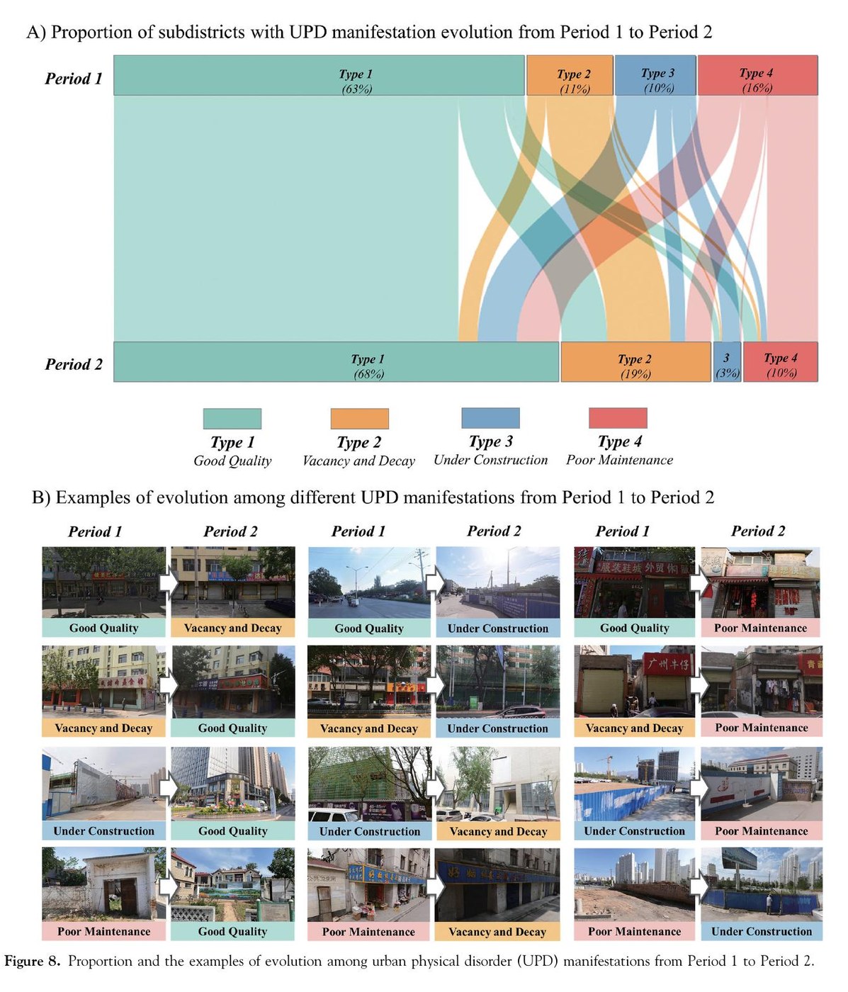 Measuring Temporal Evolution of Nationwide Urban Physical Disorder: An Approach Combining Time-Series Street View Imagery with Deep Learning