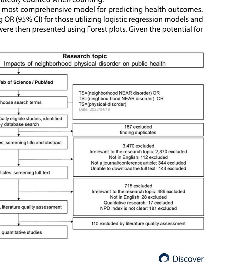 A systematic review of the association between neighborhood physical disorder and individual health