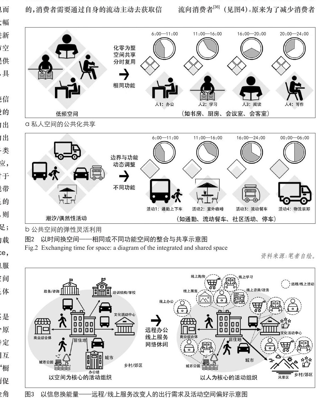 数据增强设计